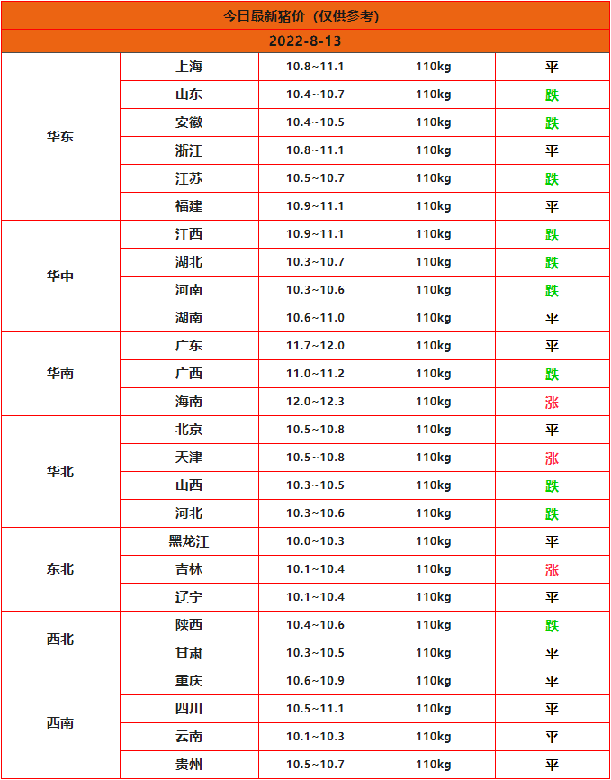 ȫ����������