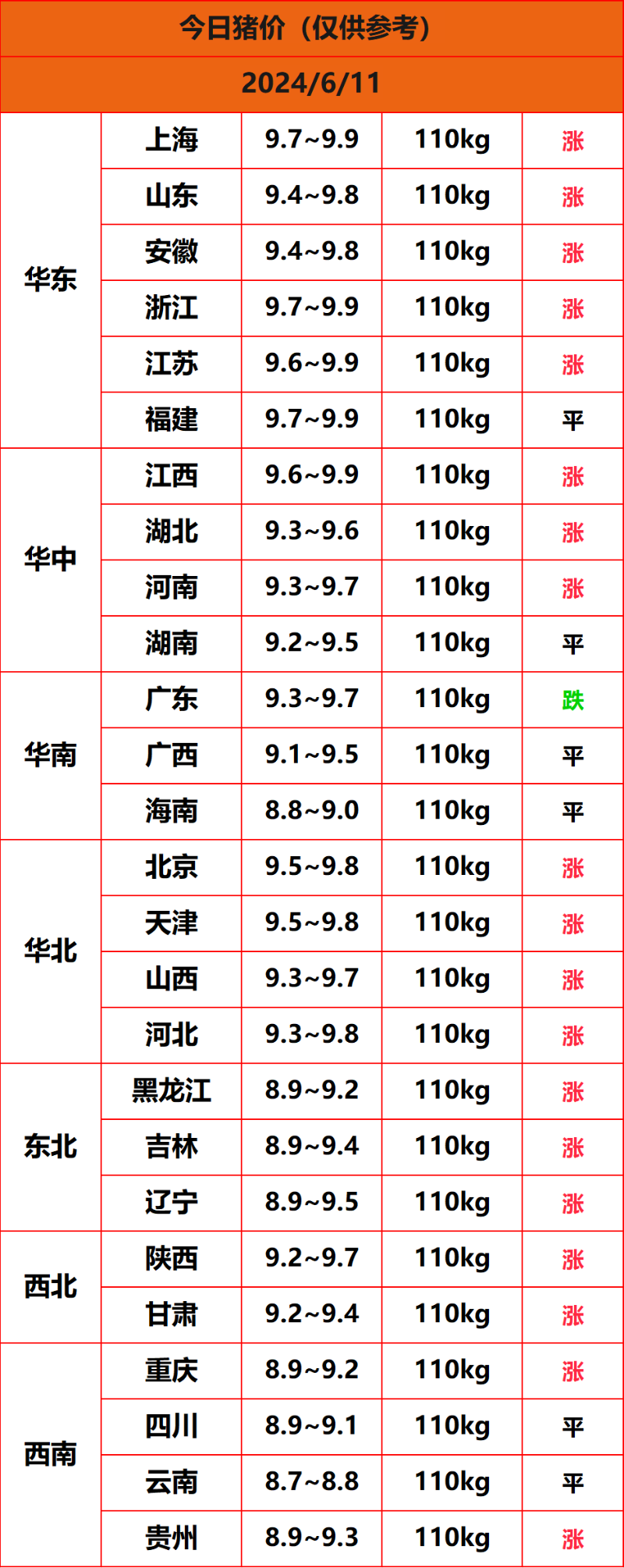 2024.6.11����