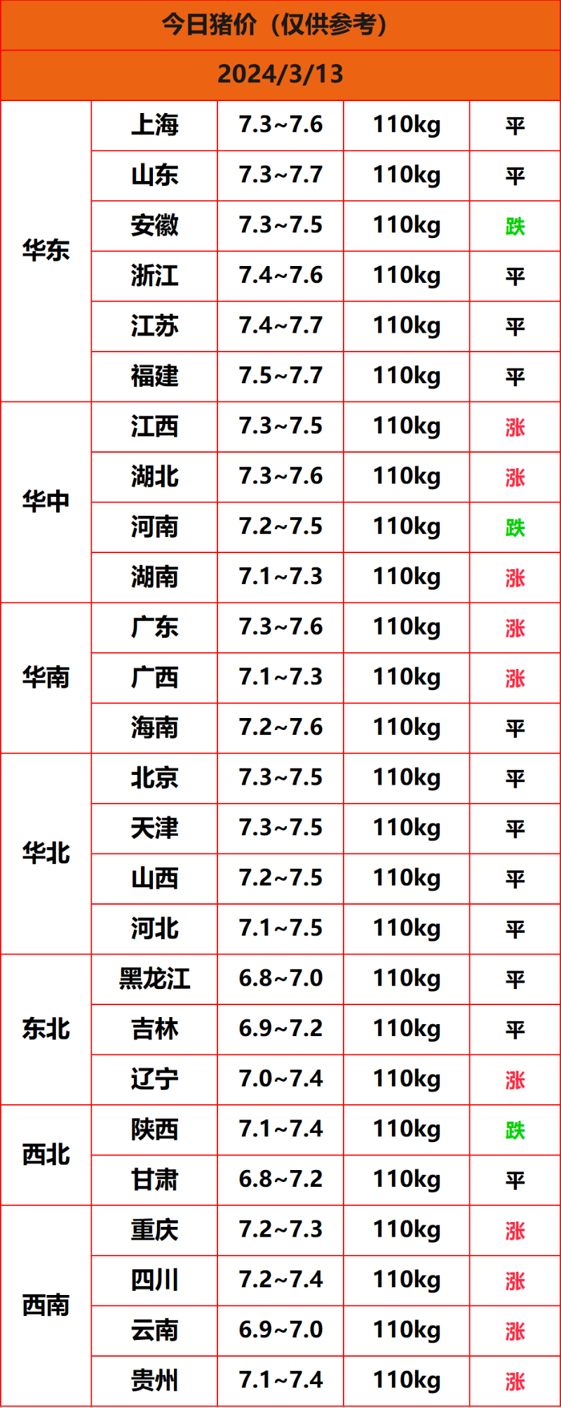 2024.3.13����