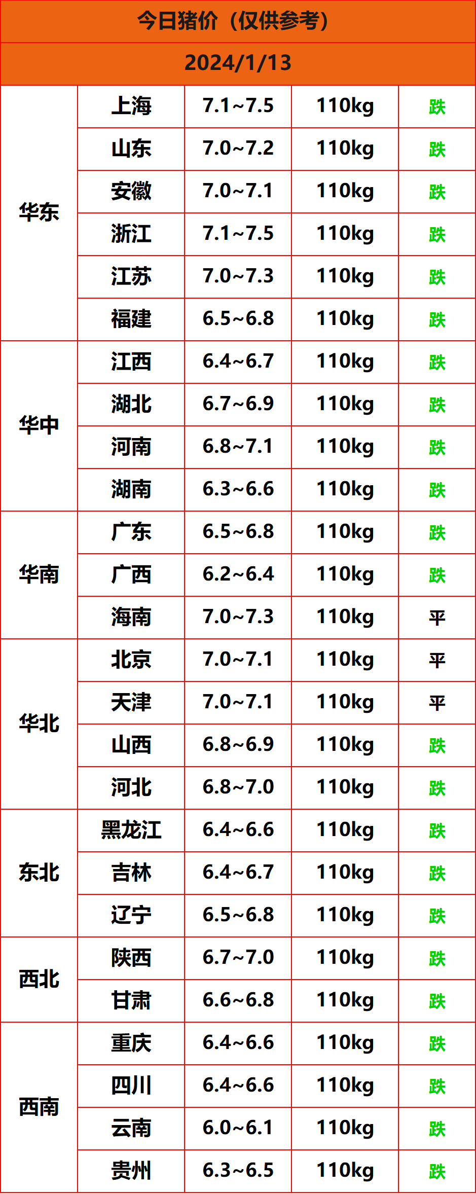 2024.1.13����