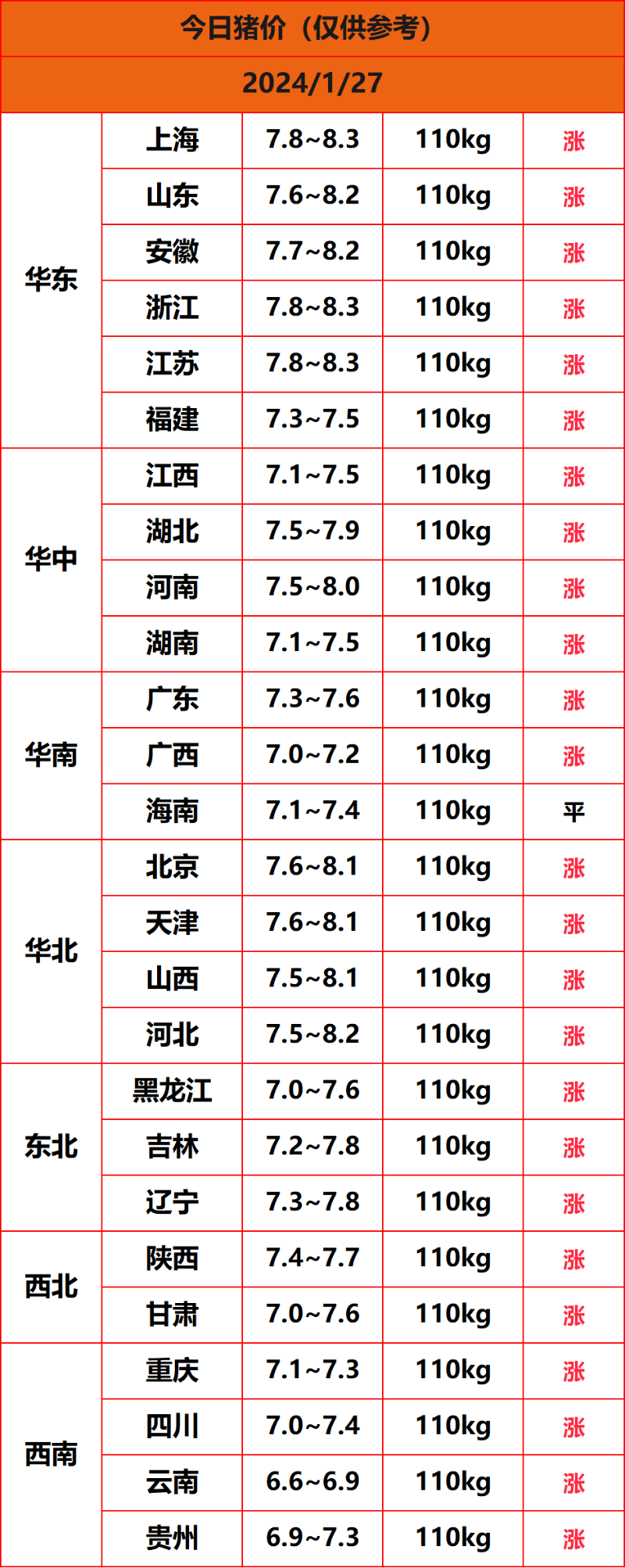2024.1.27����