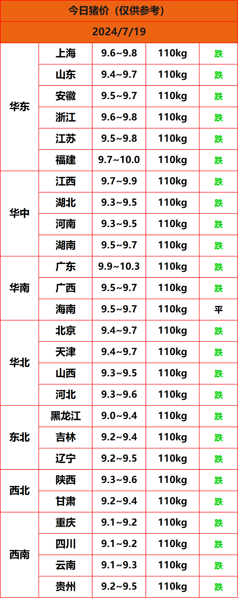 2024.7.19����