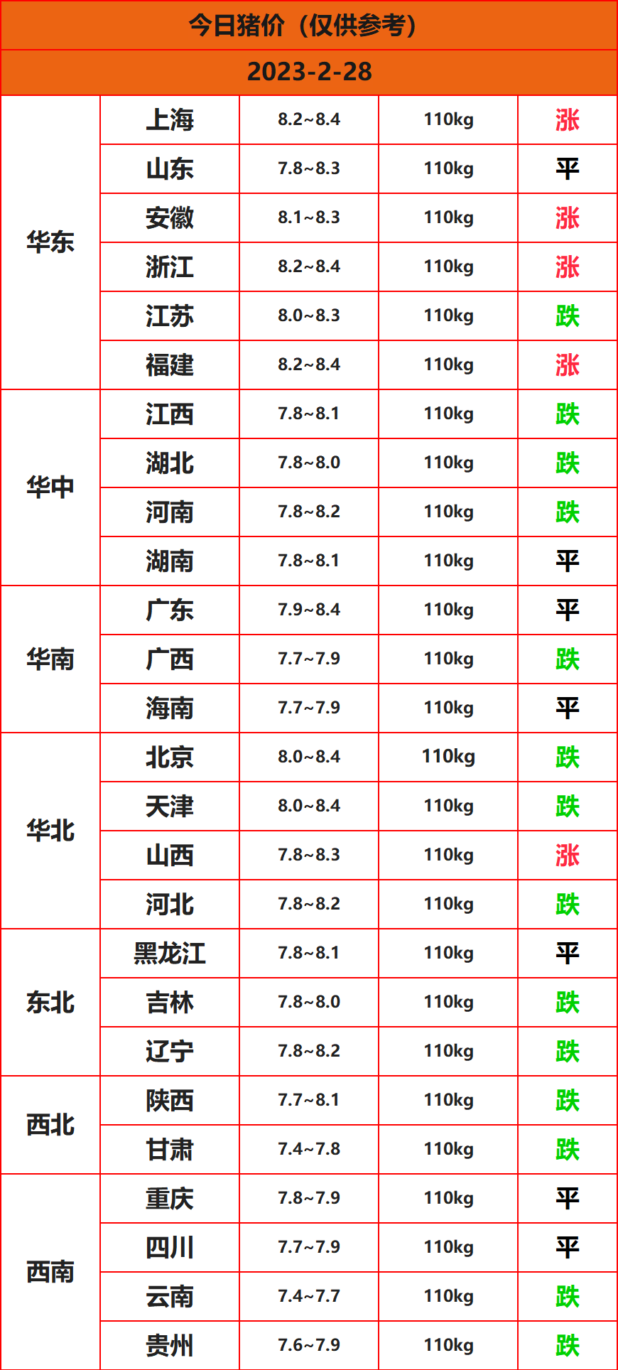 2023.2.28����