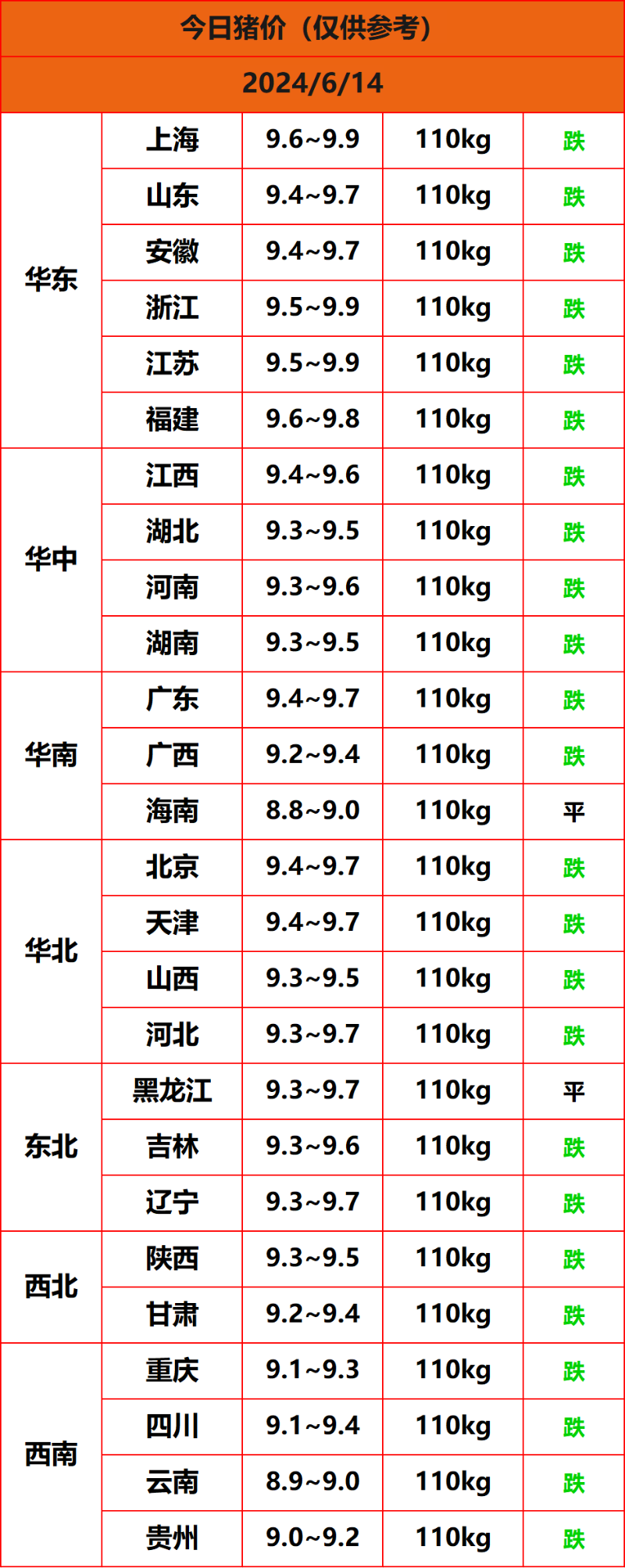 2024.6.14����