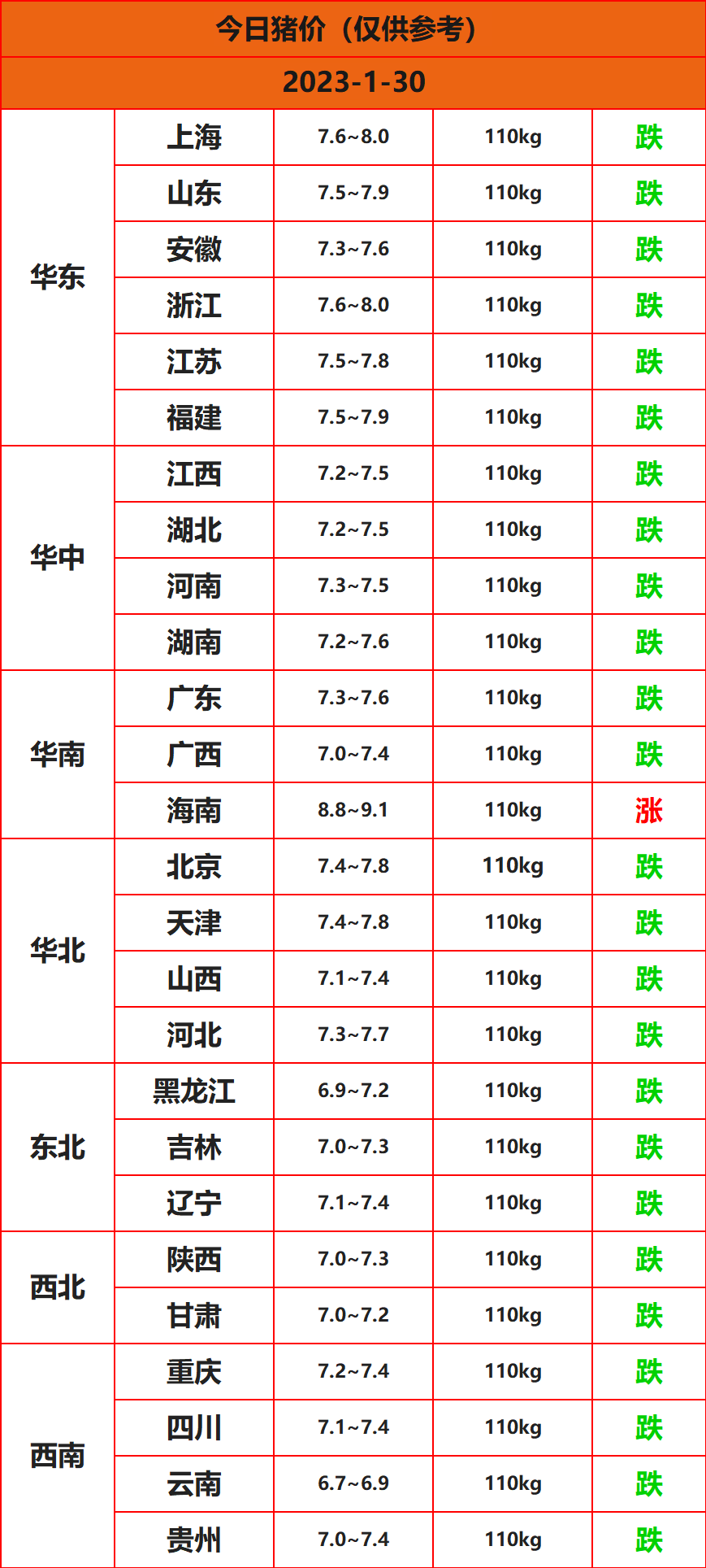 2023.1.30����