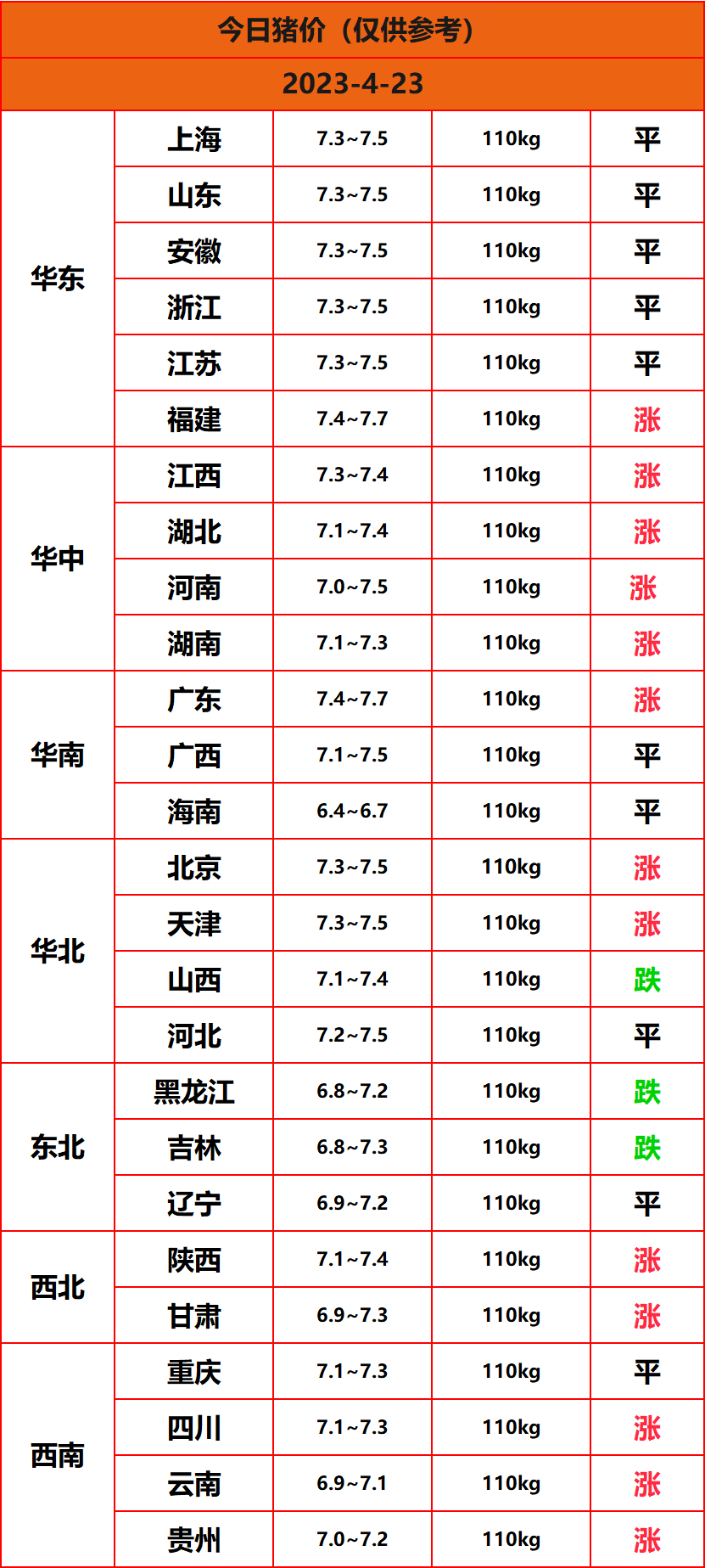 2023.4.23����